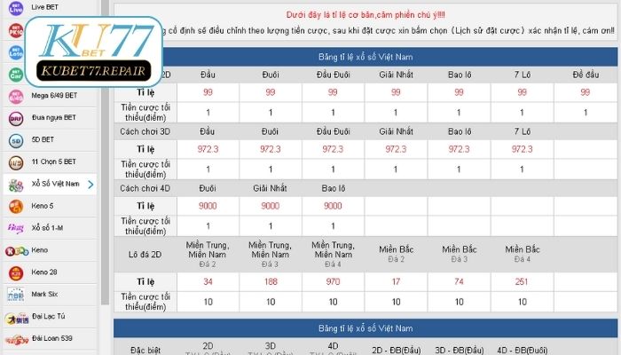 Giải trí với xổ số Kubet siêu tốc