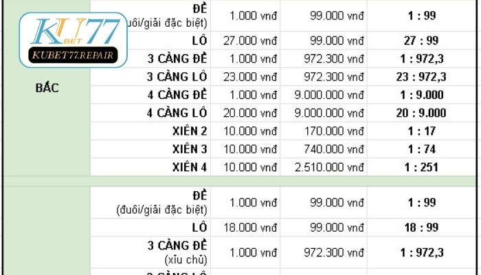 Nhiều chương trình ưu đãi cho người chơi xổ số Kubet77